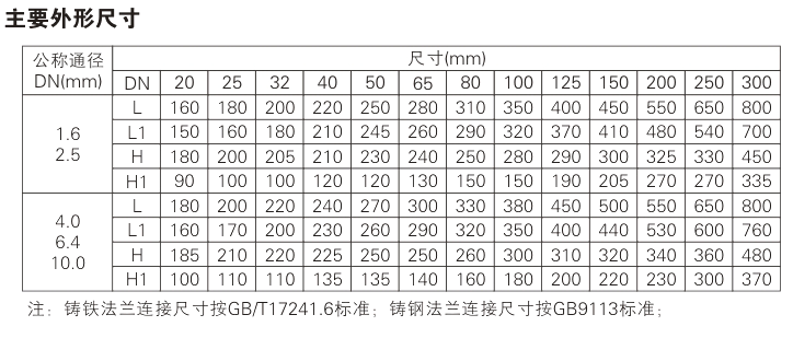 T40H Rotary Control Valve Parameter 1