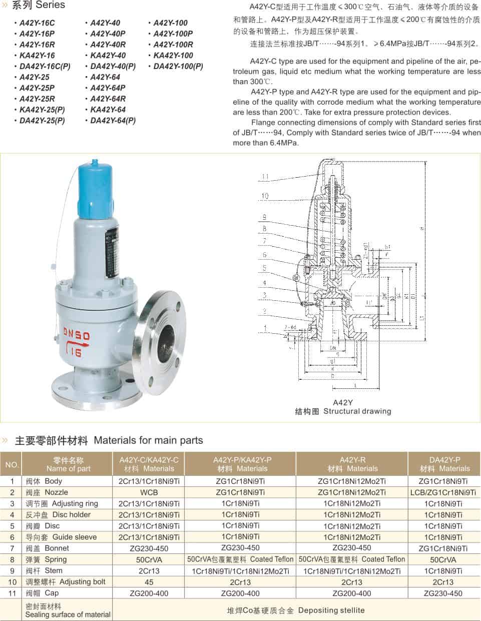 Spring Fully Open Closed Safety Valve