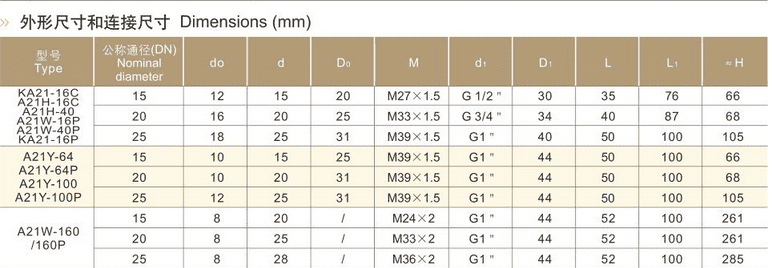 Spring micro-opening external thread safety valve parameters