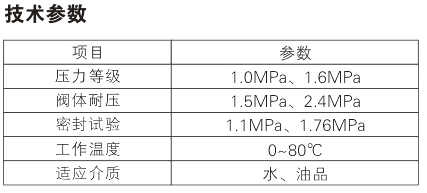 Resilient Seat Gate Valve Parameters