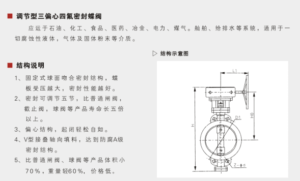 Adjustable Triple Eccentric PTFE Sealed Butterfly Valve&nbsp;Parameter