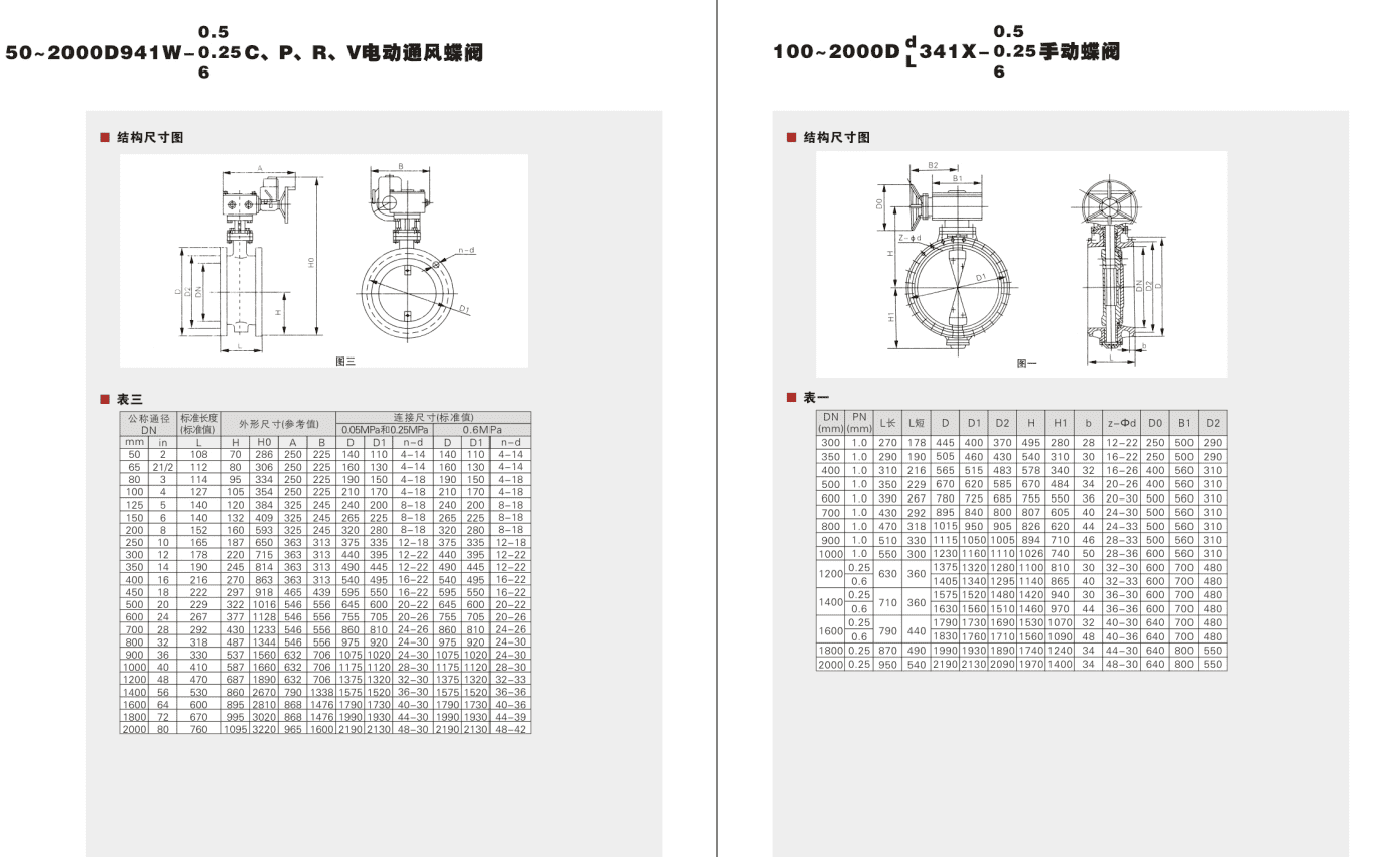 Ventilation butterfly valve Parameter 1