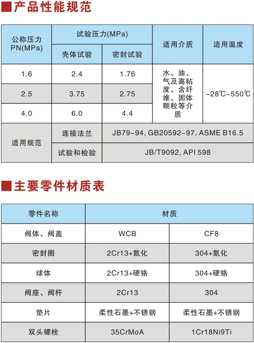 V-shaped regulating ball valve&nbsp;Parameter