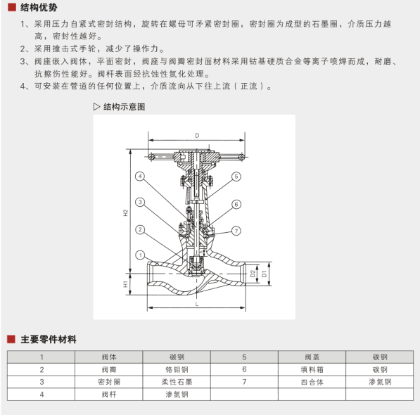 No Middle Flange Impact Power Station Stop Valve&nbsp;Parameter