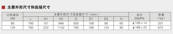 No Middle Flange Impact Power Station Stop Valve Parameter 1