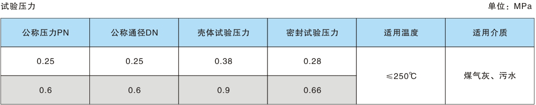 Discharge Ball Valve&nbsp;Parameter