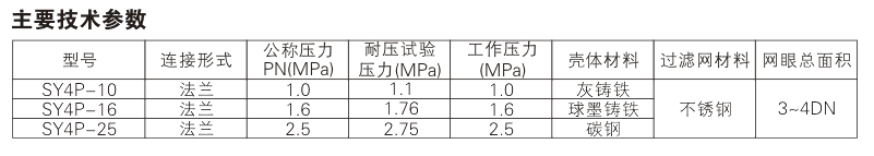 Y filter Parameter