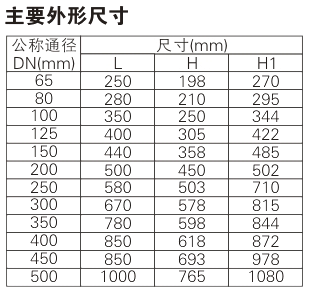 Y filter Parameter 1