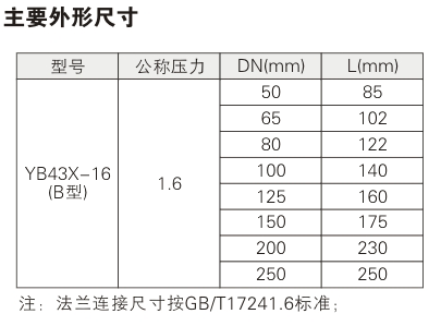 Y43X fixed proportional pressure reducing valve Parameter 1