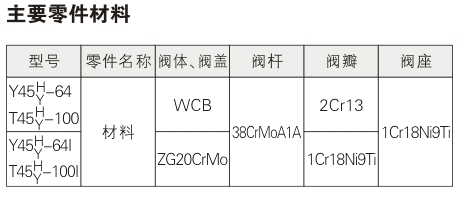 Y45 type lever type pressure reducing valve Parameter