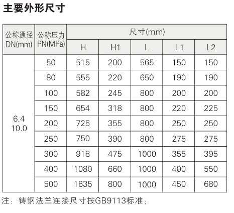 Y45 type lever type pressure reducing valve Parameter 1