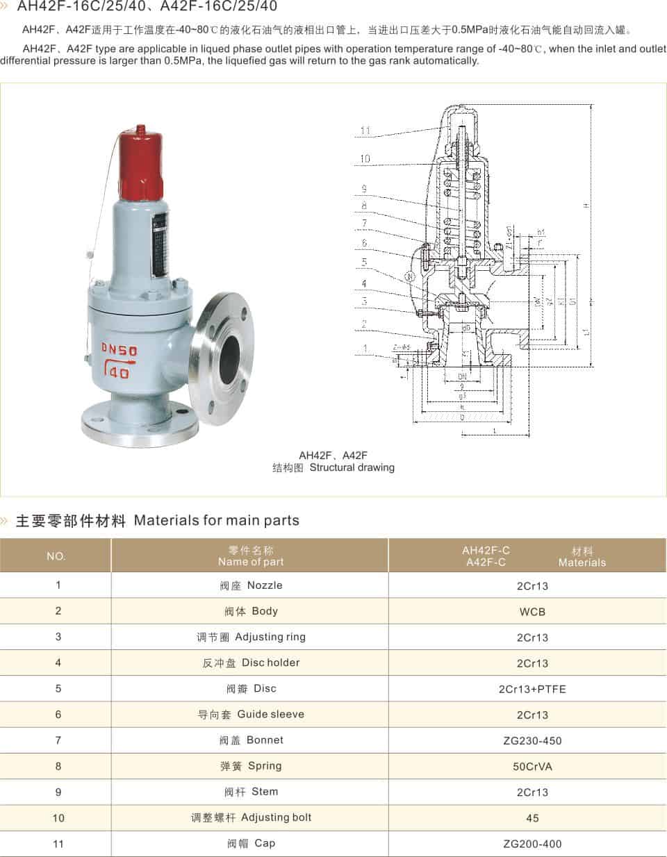 LPG Safety Valve Safety Return Valve