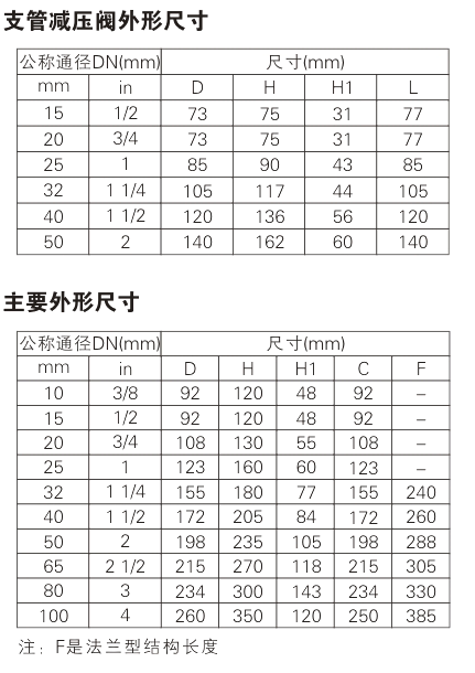 YZ11 type direct acting pressure reducing valve&nbsp;Parameter 1