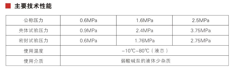 Z2H300XHH41X slow-closing check valve Parameter