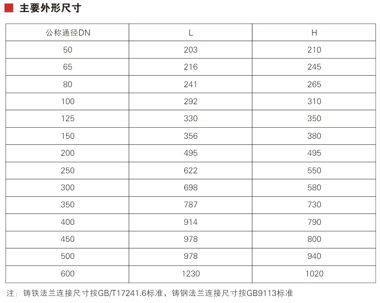 Z2H300XHH41X slow-closing check valve Parameter 1