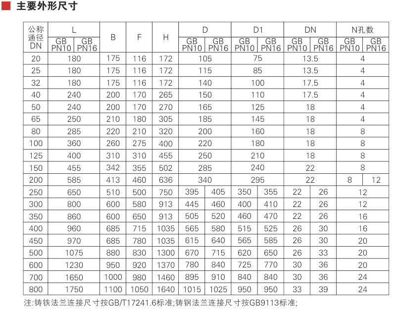 ZC500X Pressure Relief and Sustaining Valve Parameter 1