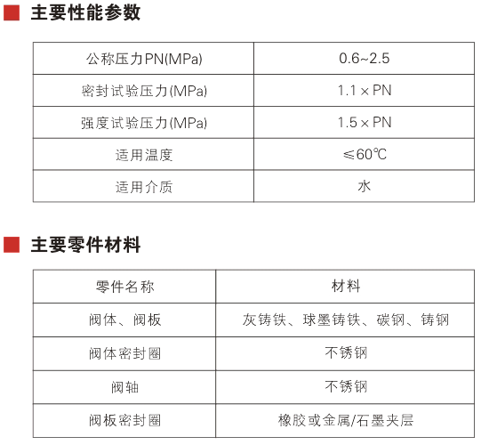 ZDFQ907YX Double Seal Hydraulic Automatic Valve&nbsp;Parameter