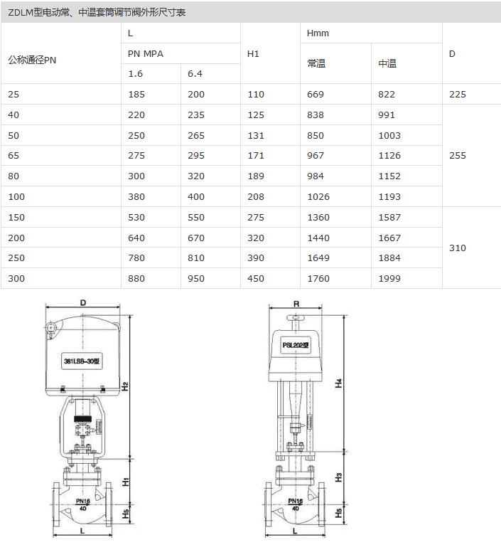 ZDLM Electronic Sleeve Electric Control Valve Parameter 1