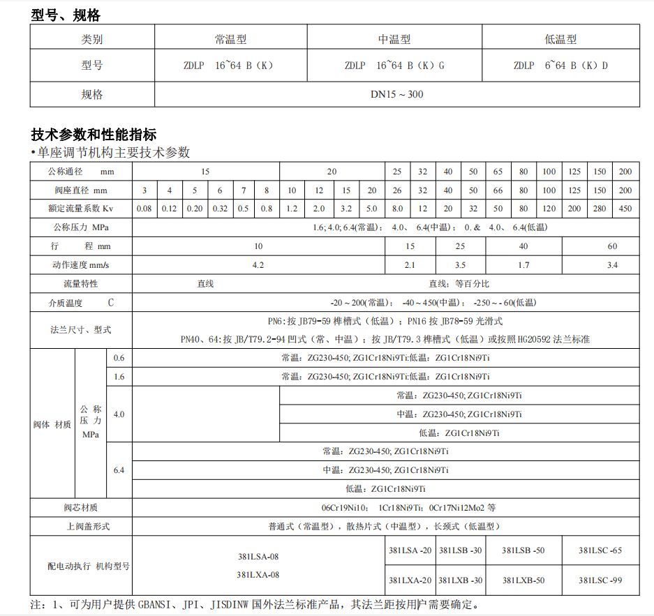 ZDLP Electronic Electric Control Valve&nbsp;Parameter