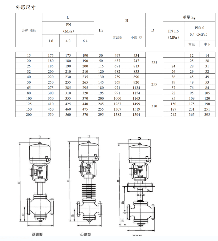 ZDLP Electronic Electric Control Valve Parameter 1