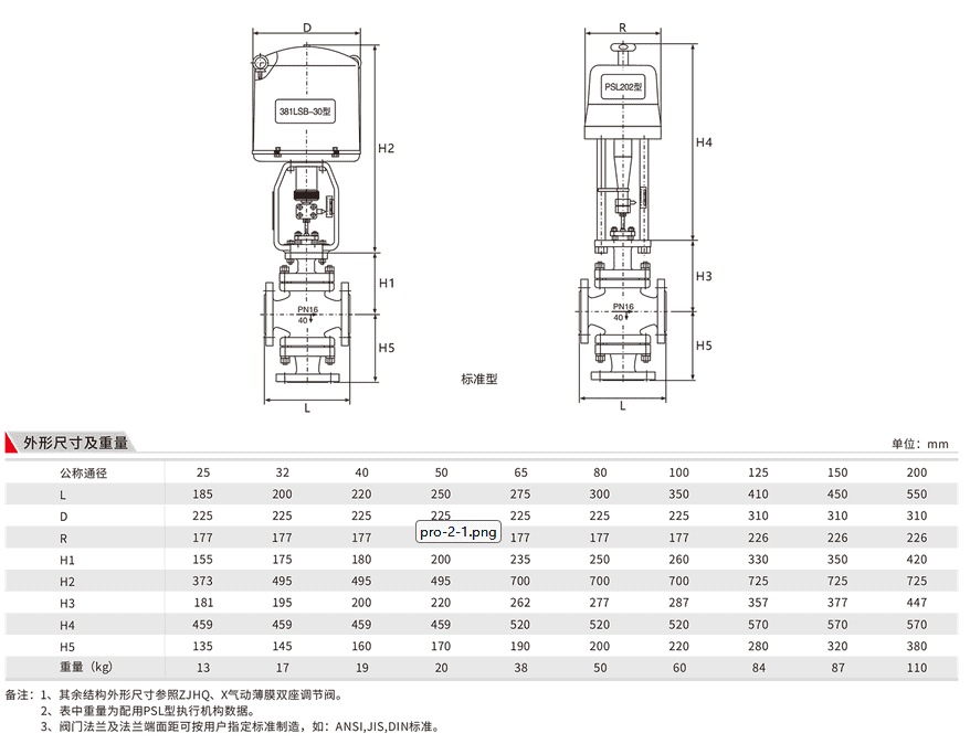 ZDLQ-X electronic electric three-way split and confluence regulating valve 1