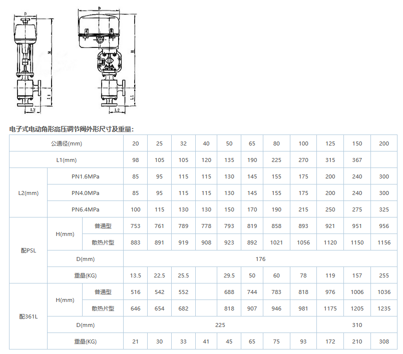 ZDLS electronic electric angle high pressure regulating valve 1