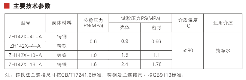 ZH142X hydraulic water level control valve Parameter