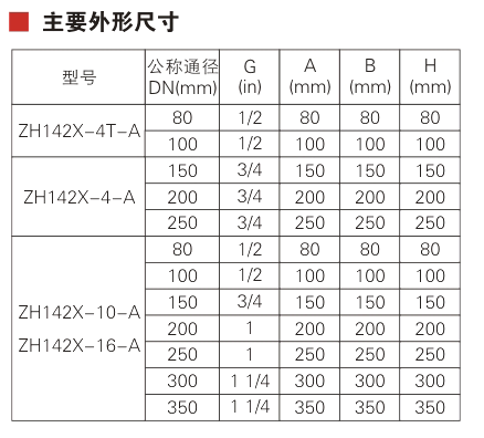 ZH142X hydraulic water level control valve Parameter 1