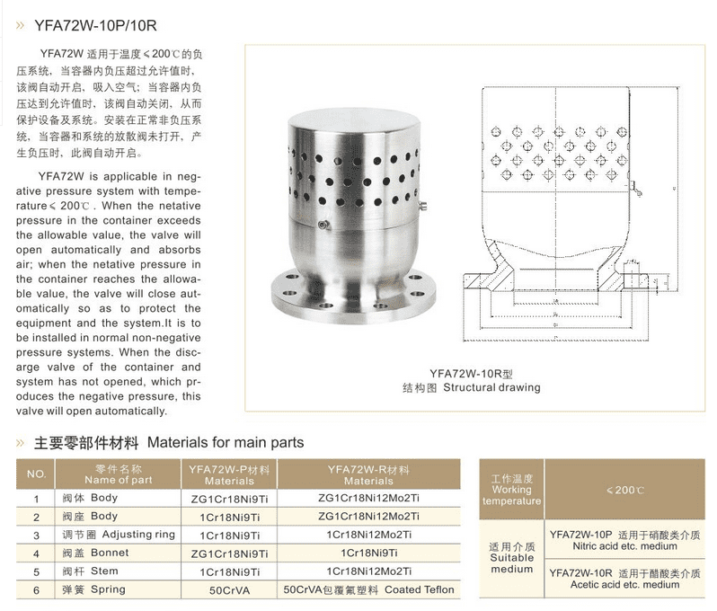 Vacuum negative pressure safety valve parameters
