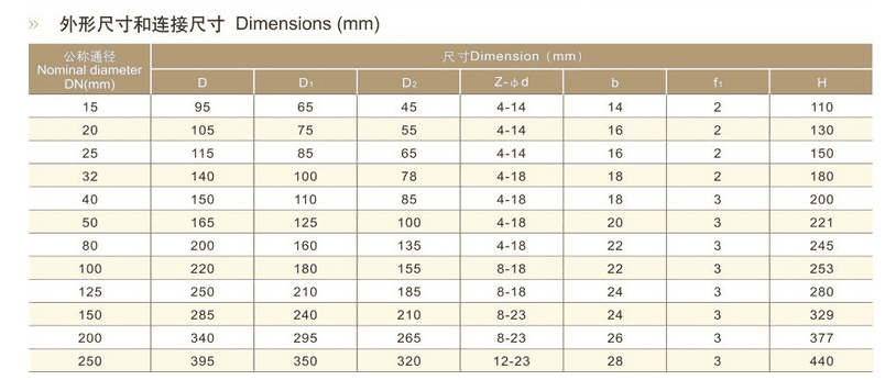 Vacuum negative pressure safety valve parameters 1