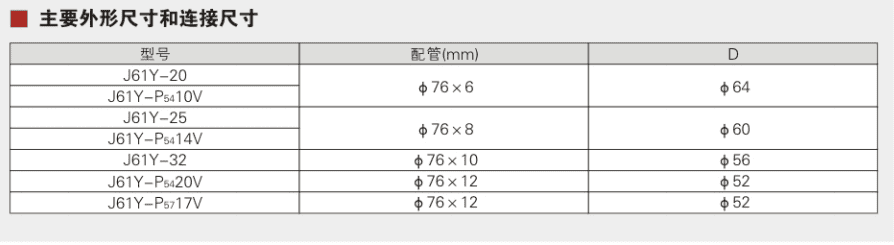 Forward flow high temperature and high pressure manual stop valve Parameter 1