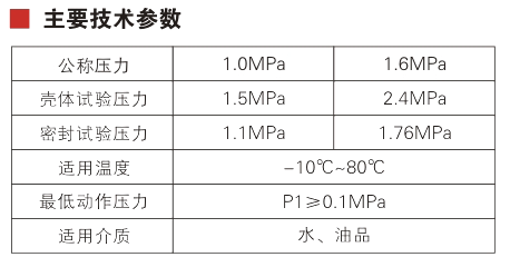 ZJ744X sludge valve Parameter