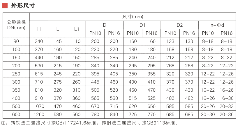 ZJ744X sludge valve Parameter 1
