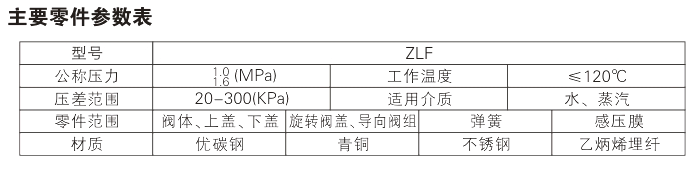 ZLF self-operated balancing valve Parameter