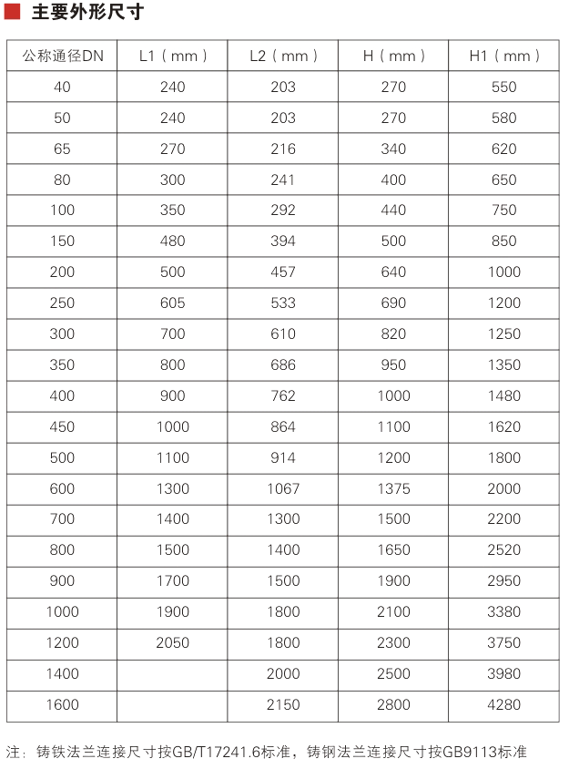 ZYX741X pressure reducing valve Parameter 1